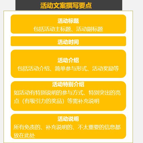 成都新媒體運營實戰(zhàn)指南 如何撰寫一份標(biāo)準且吸睛的活動文案